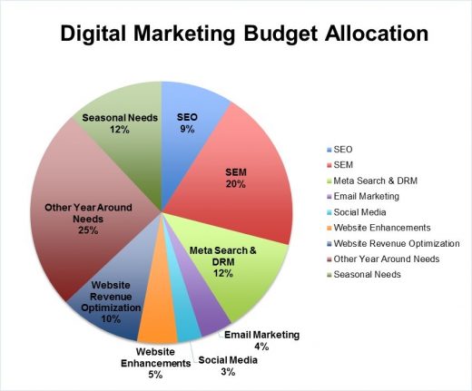 Budget-graphic