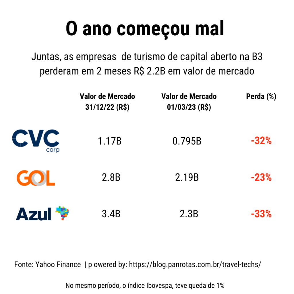 Lance! anuncia ao mercado seu rebranding